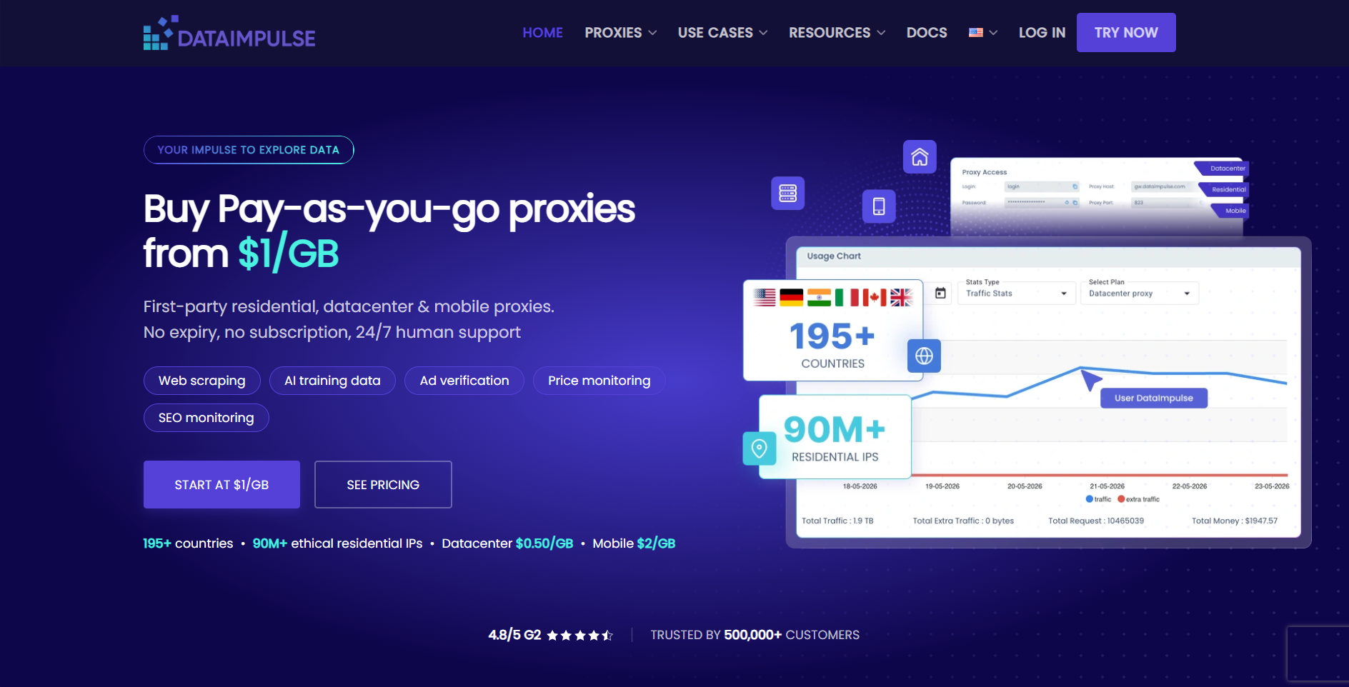 DataImpulse