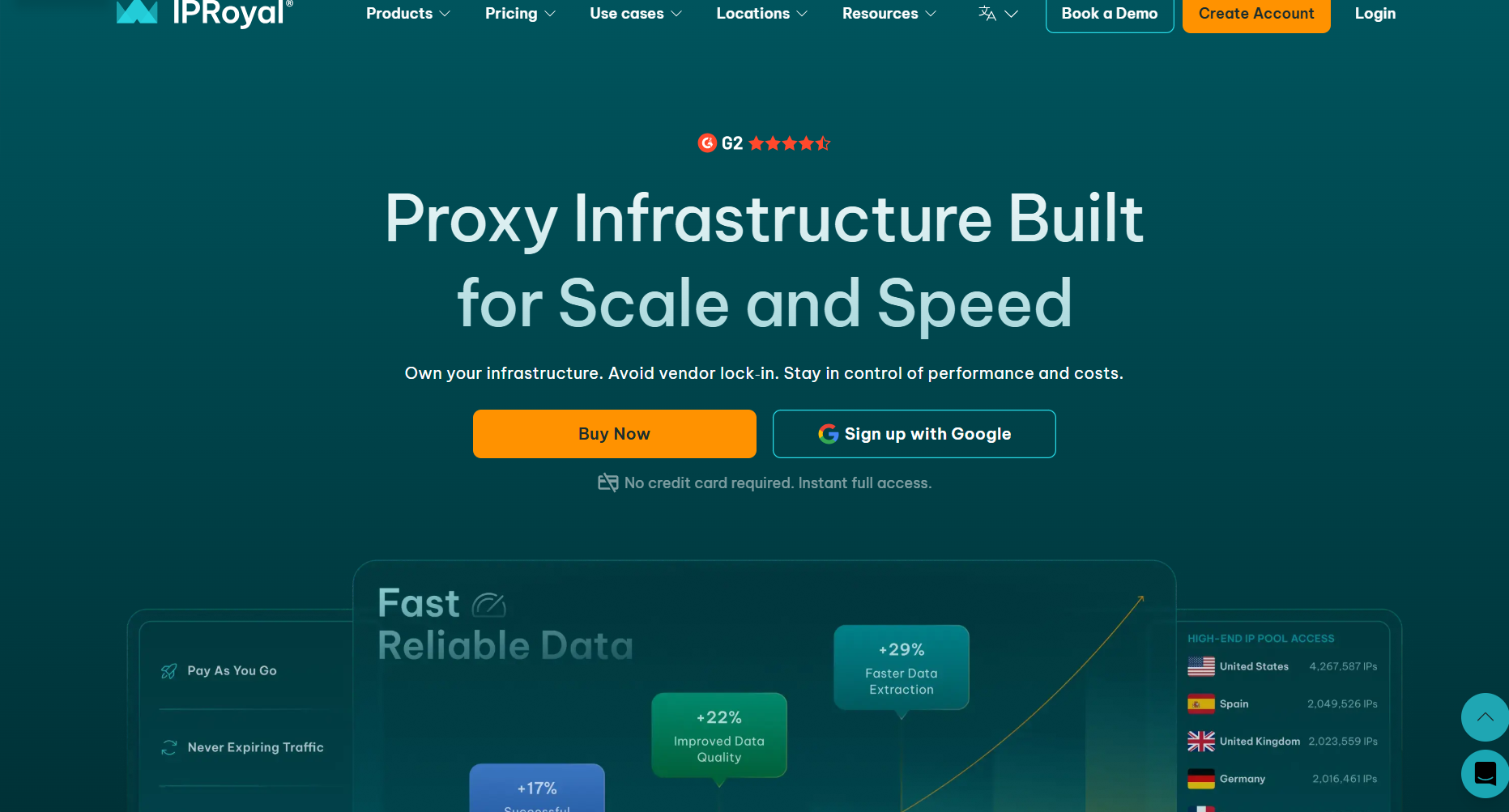 IPRoyal