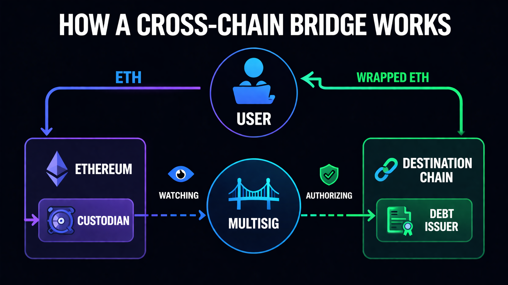 Airdrop Farming Strategies