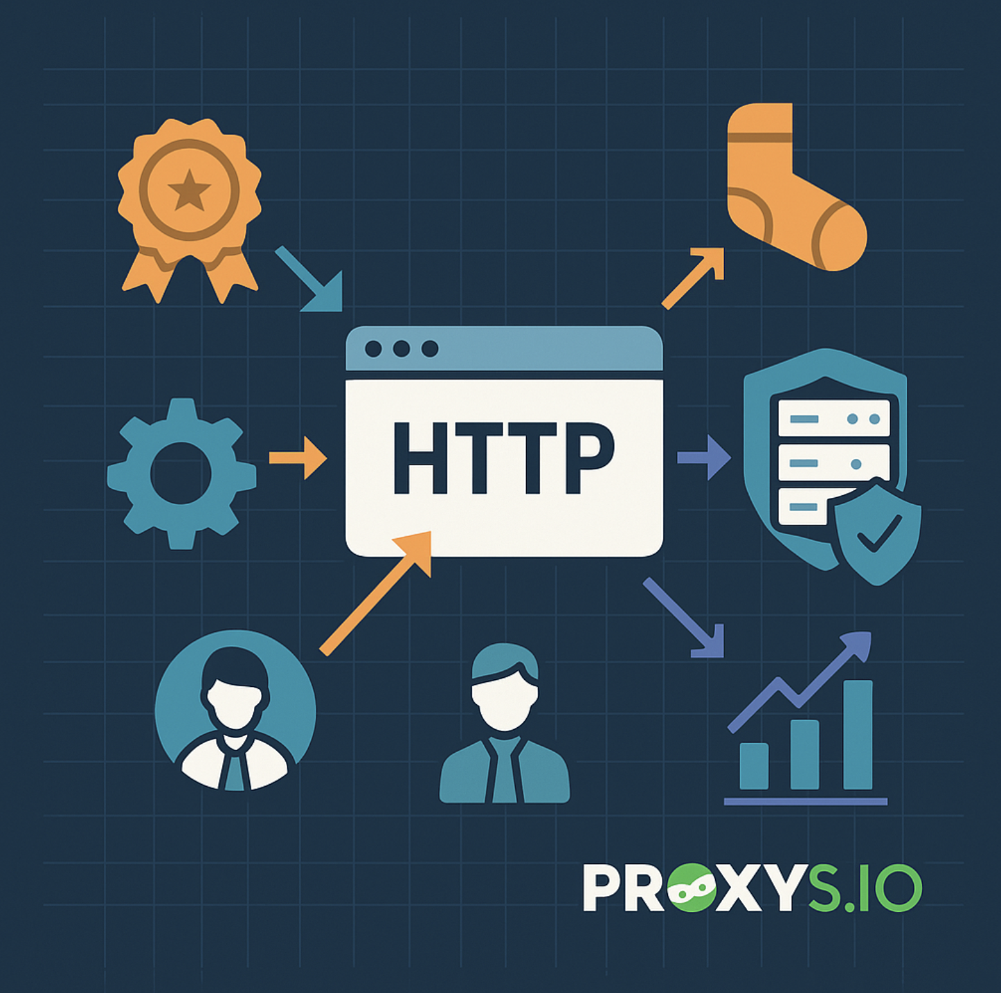 HTTP Proxies