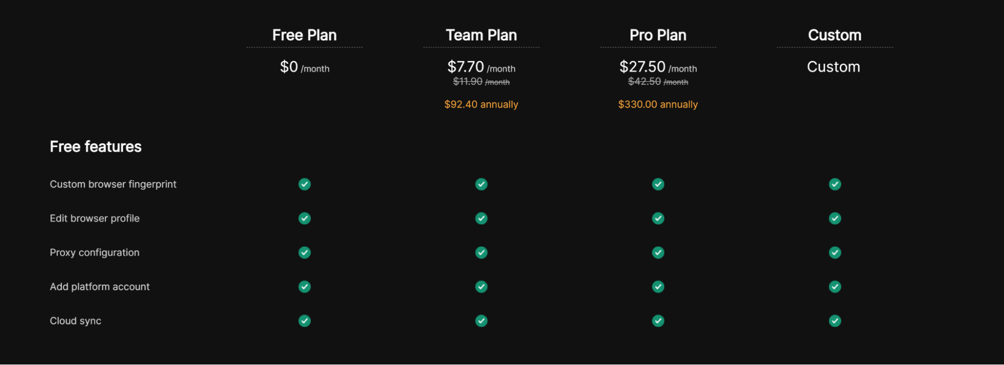 DICloak pricing