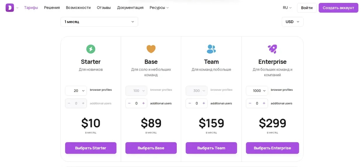 Dolphin Anty антидетект