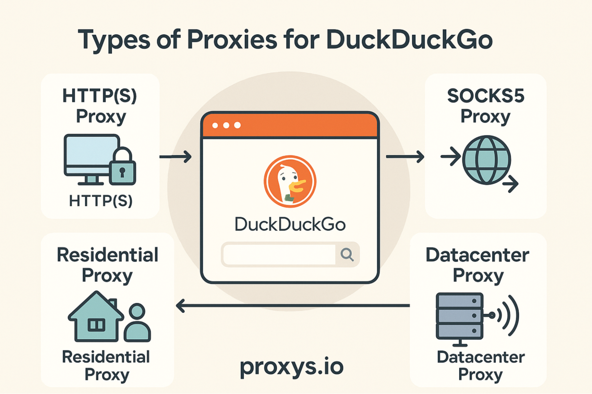 DuckDuckGo browser