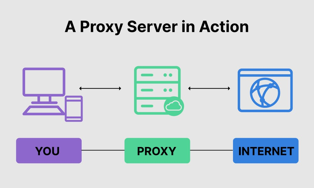 etl proxy