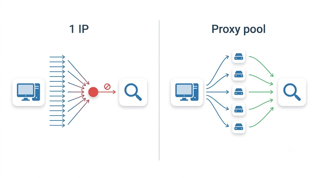 GSA Ranker proxy settings