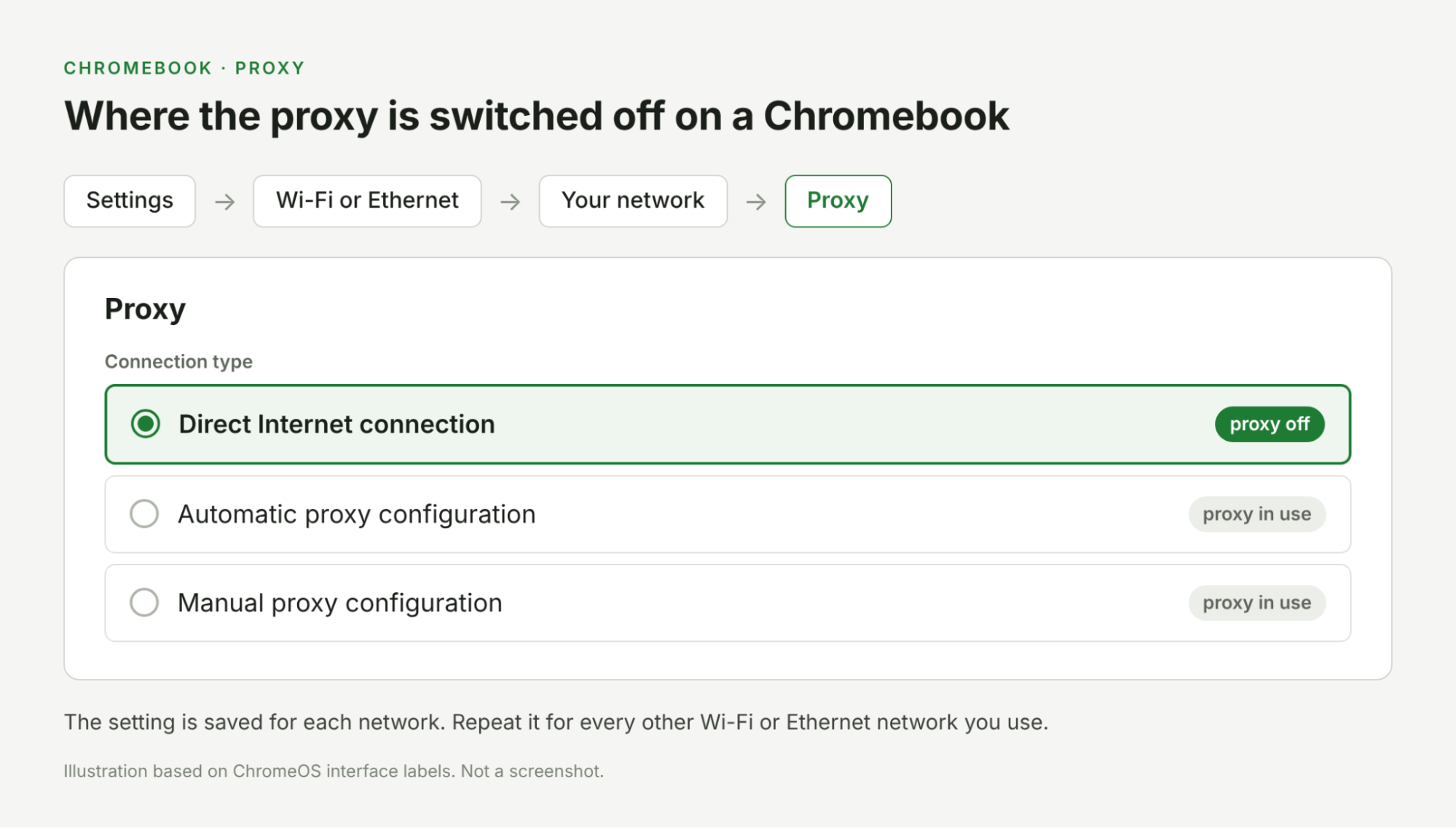 Checking proxy connection status