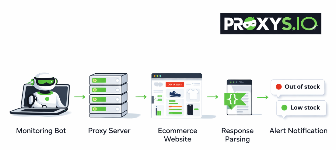 Robot for automated target
