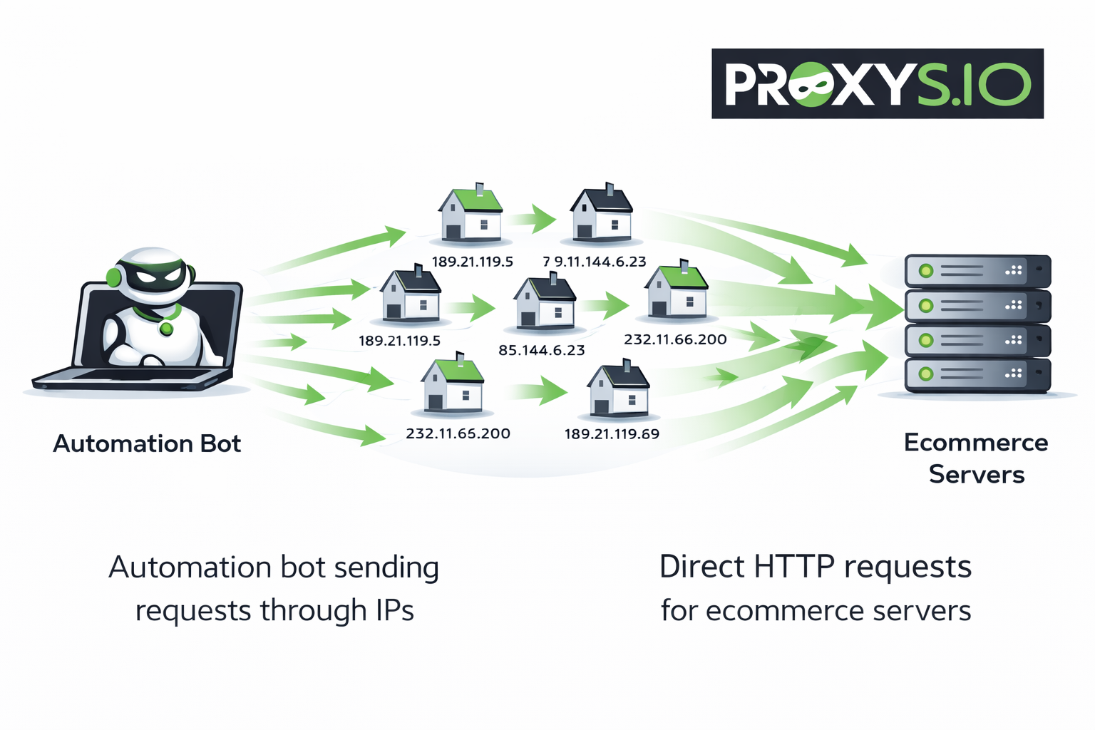 Automation robot with targeting interface