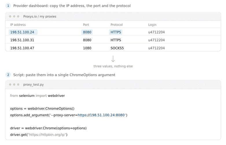 Proxy with Selenium