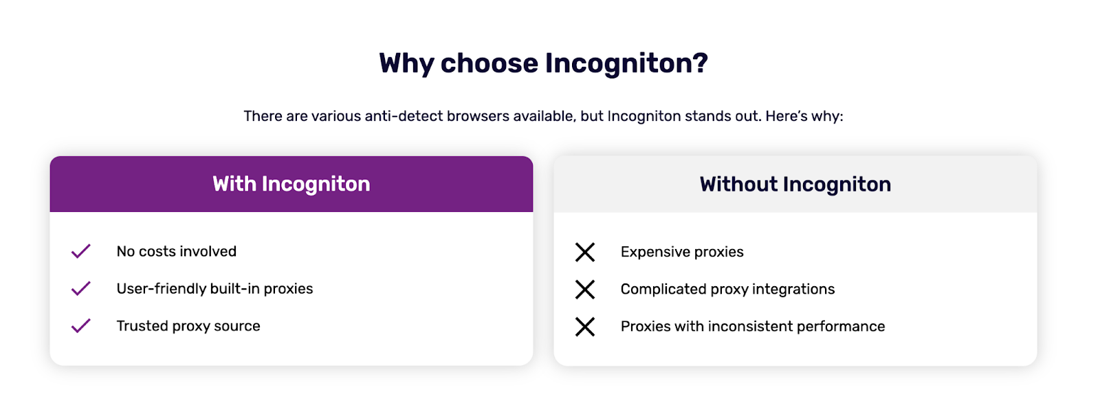 Incogniton