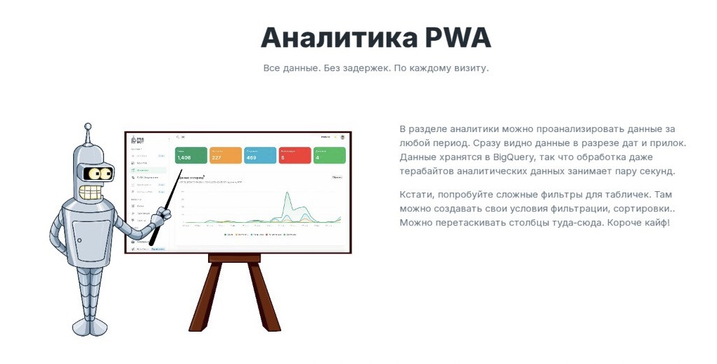 PWA bot аналитика