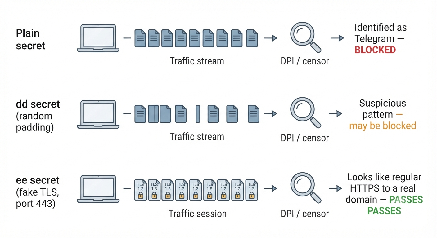 Telegram Desktop proxy