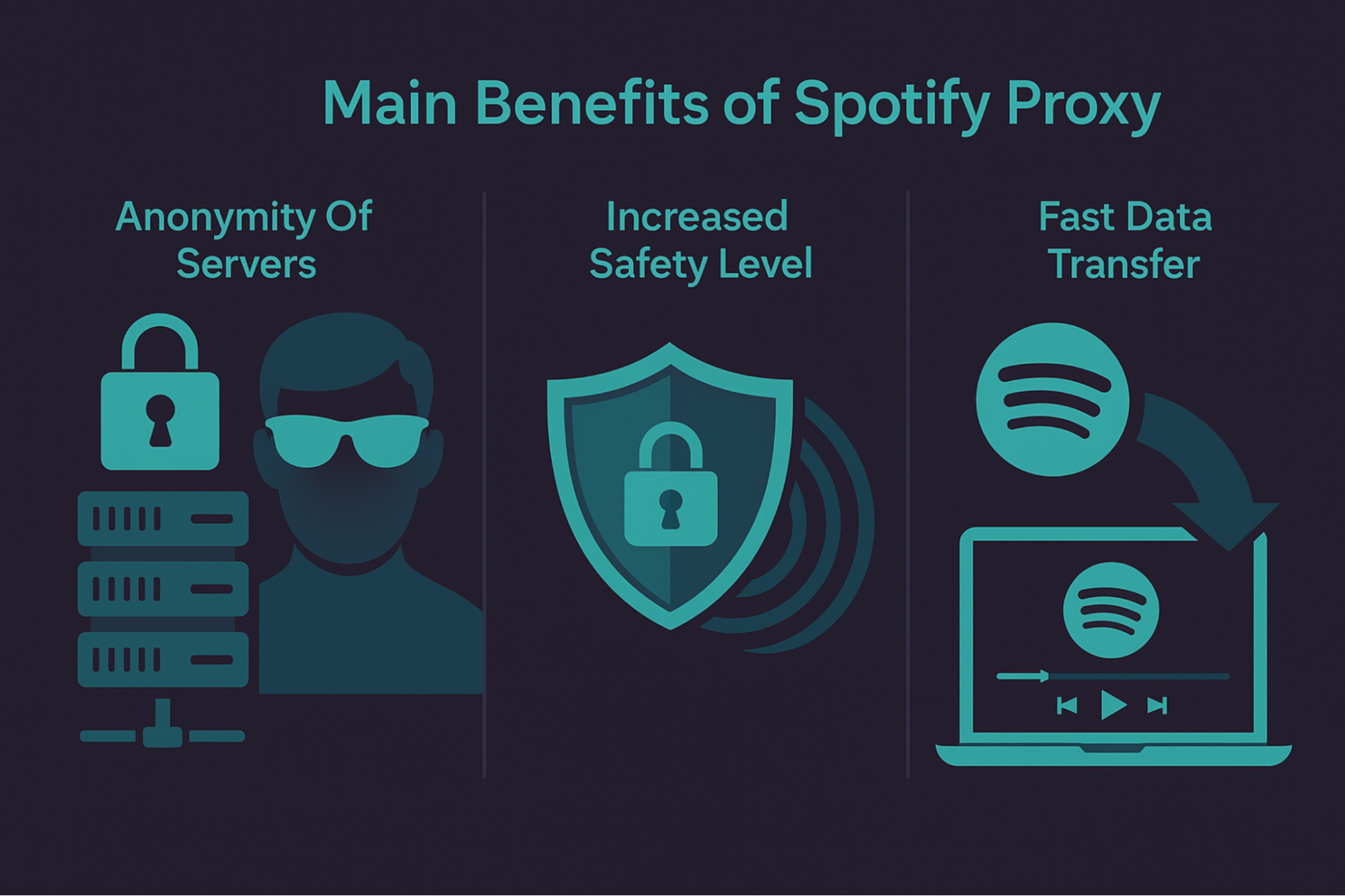 Proxy Server for Spotify