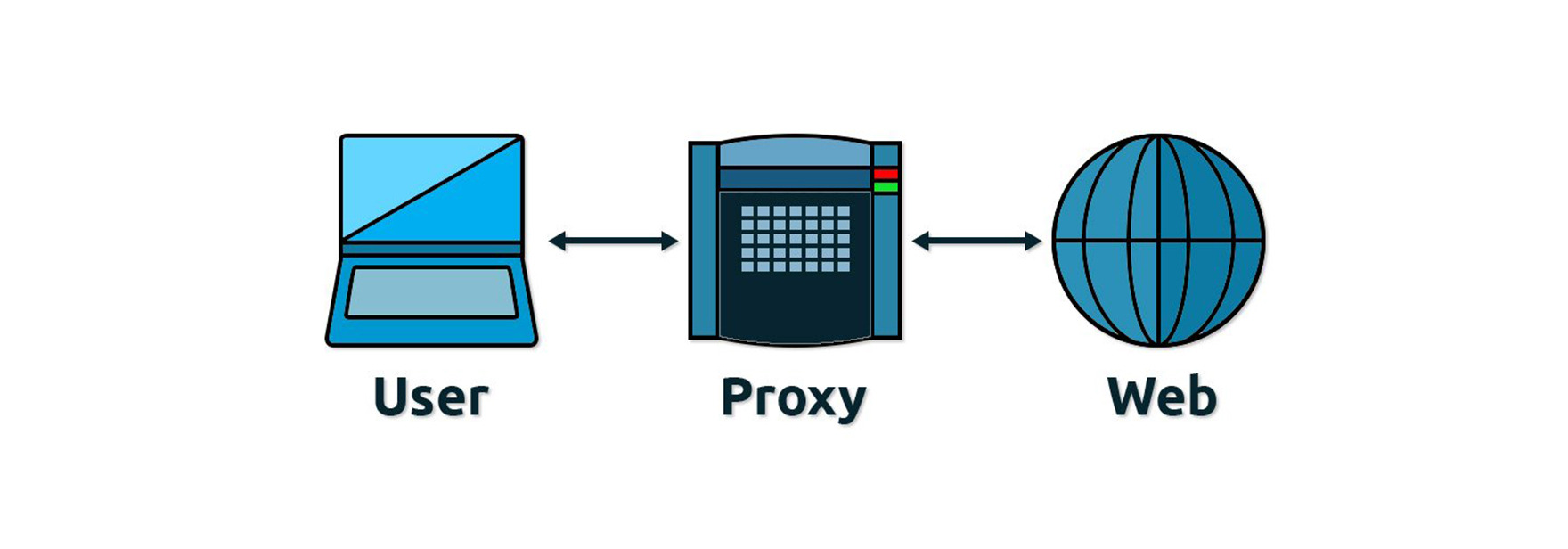 proxy