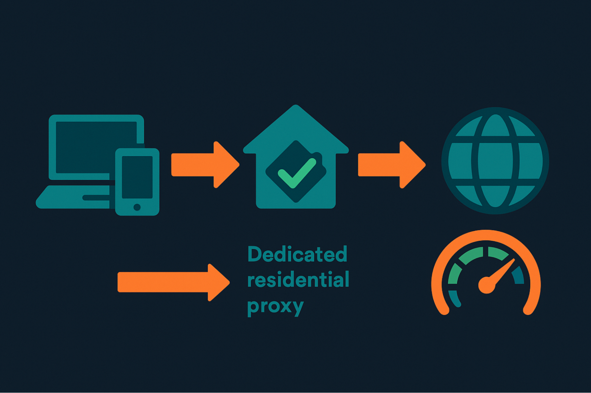 Buy Residential Proxies
