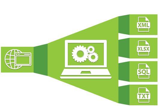 Web Scraping
