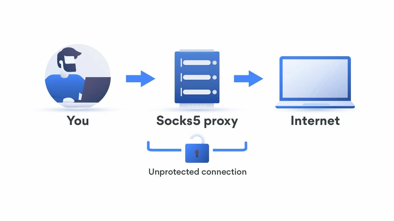 socks5 proxy