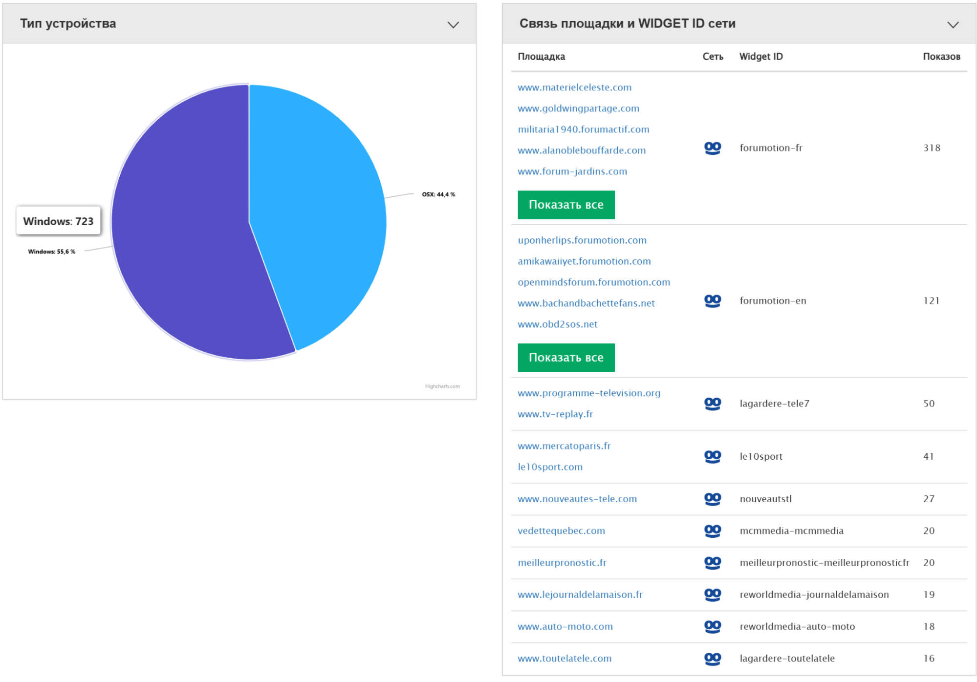 SpyOver статистика по объявлению