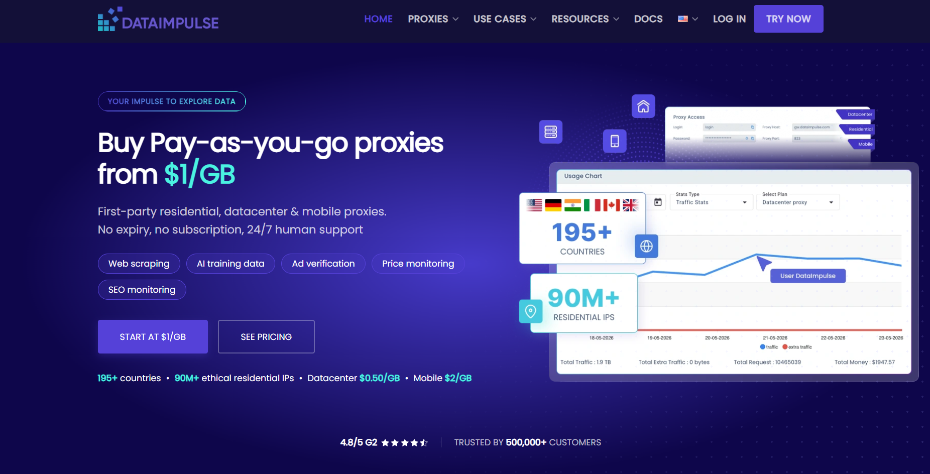 DataImpulse