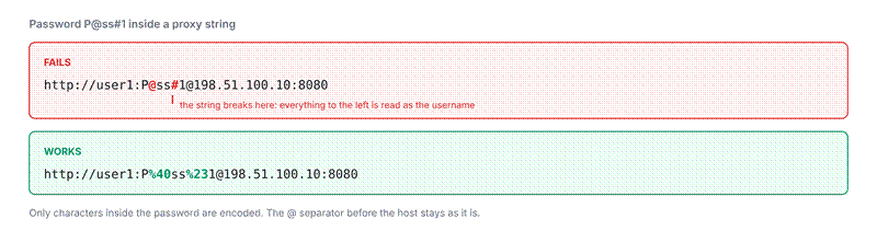 proxy requires username password