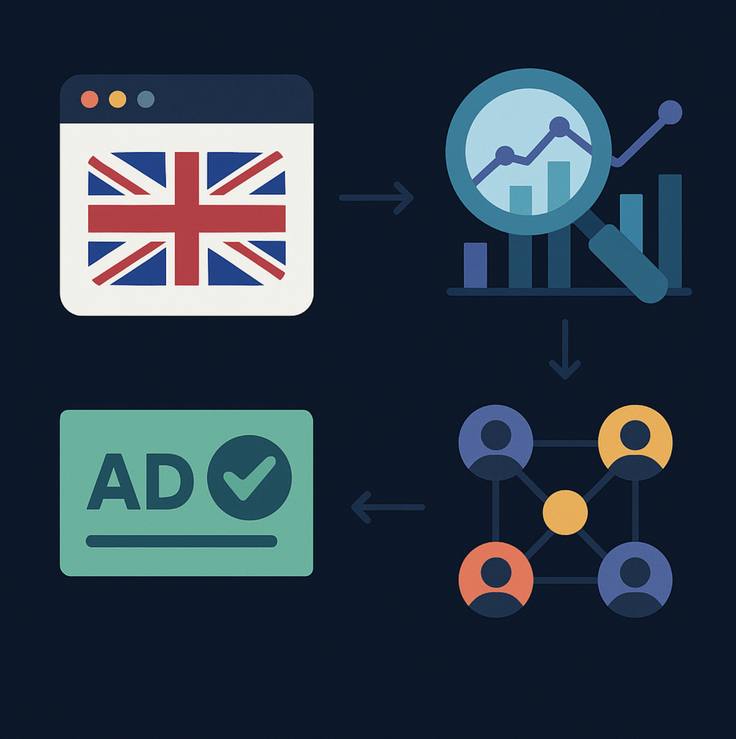 UK Proxies