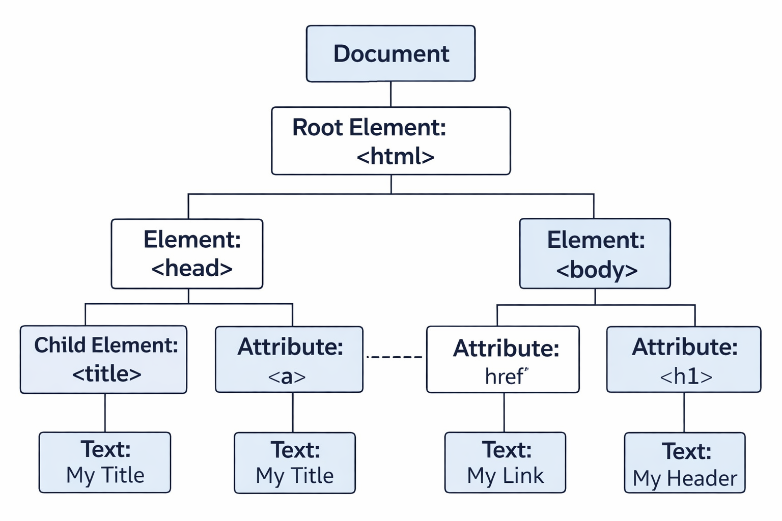 What Is Data Parsing