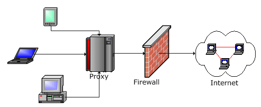 proxy server