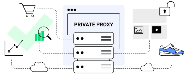 private proxy