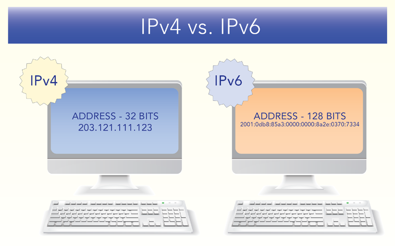 ipv4 vs ipv6