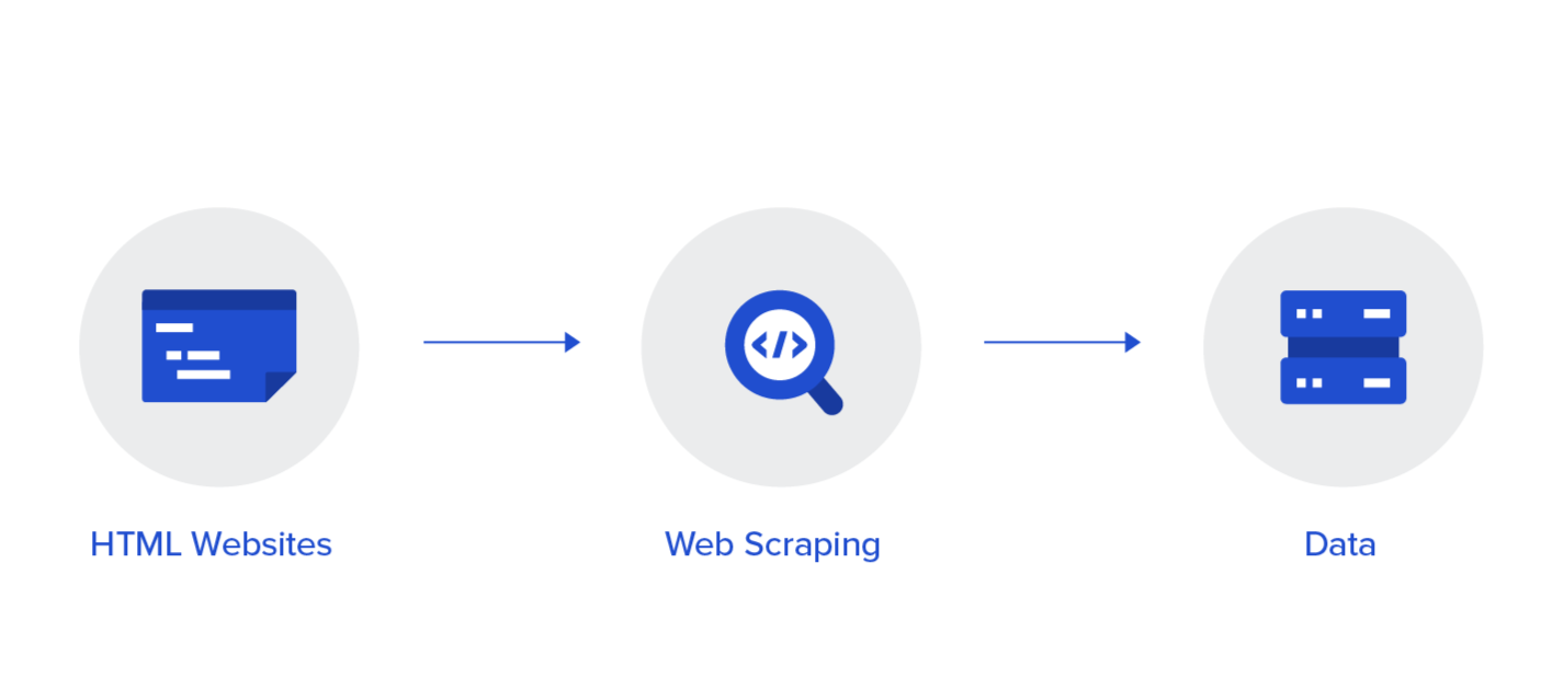 web scraping