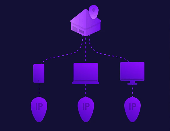 residential proxies