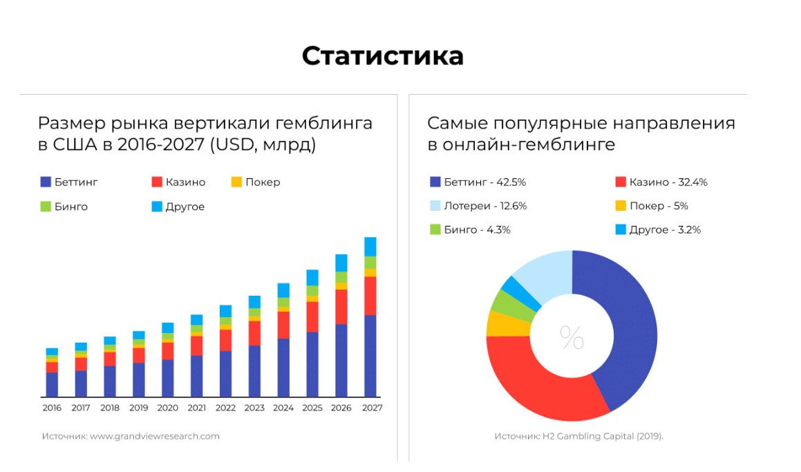 статистика гео чехия