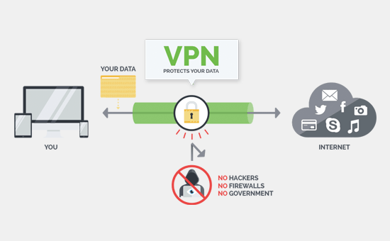 что такое Proxy и чем отличается от Vpn