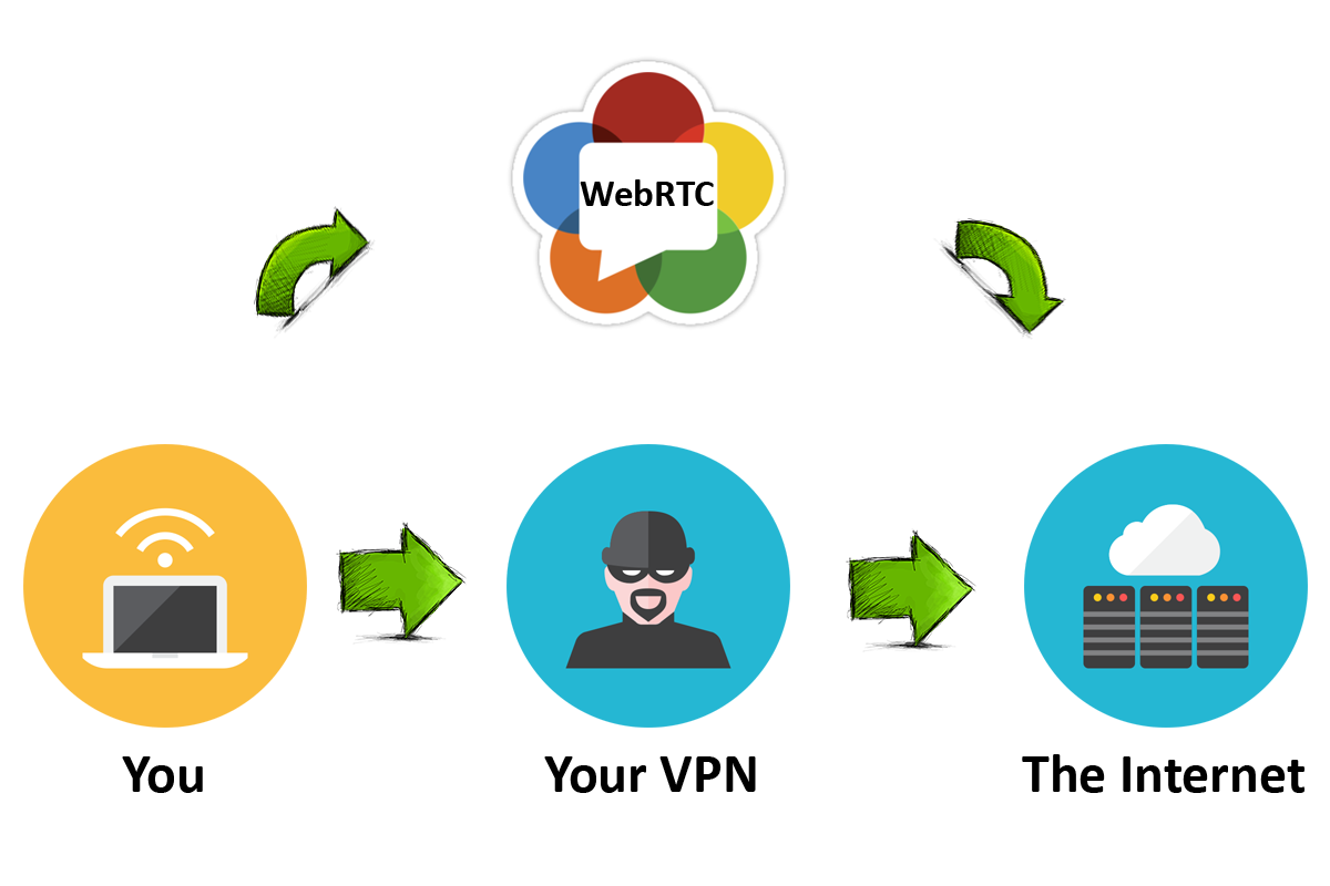 Webrtc схема работы