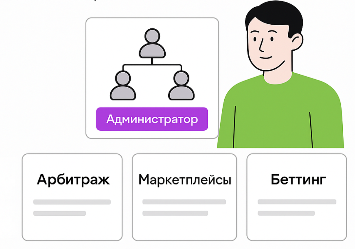 профили в Dolphin