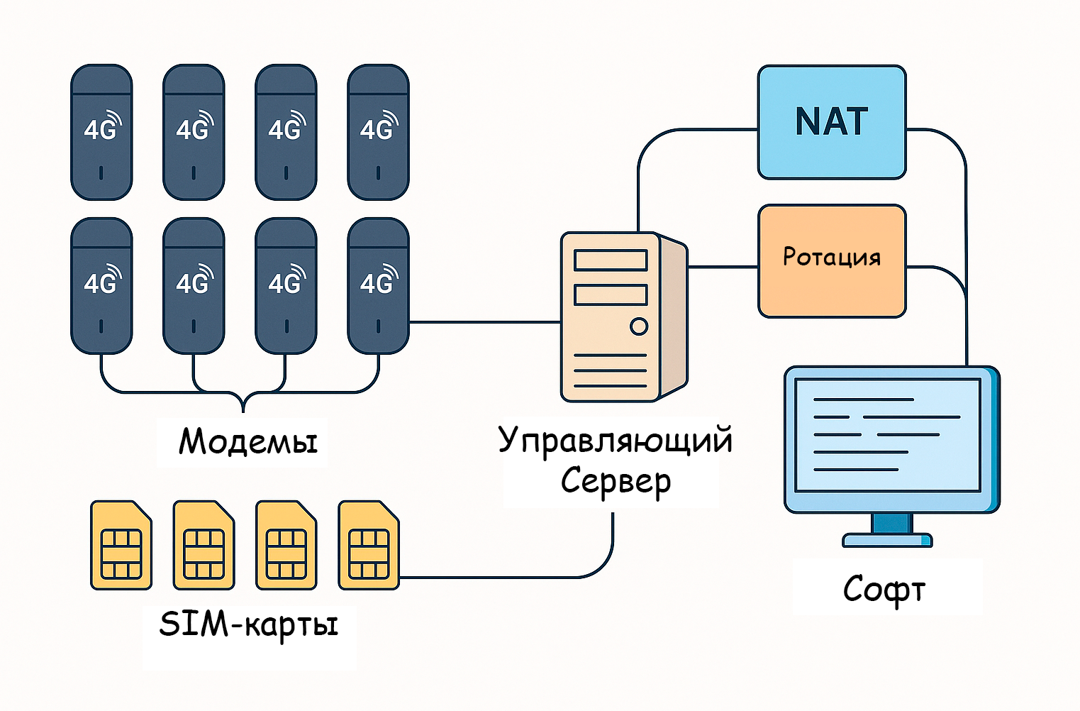 мобильные прокси