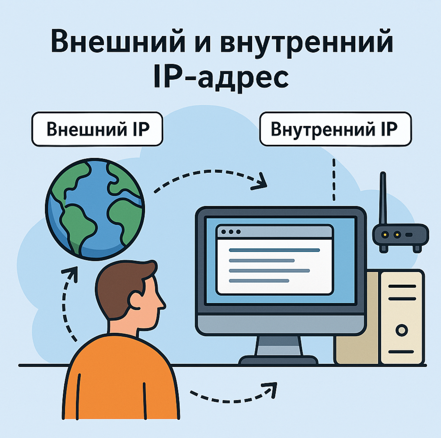IP адрес