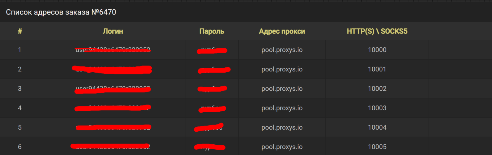 резидентский ip