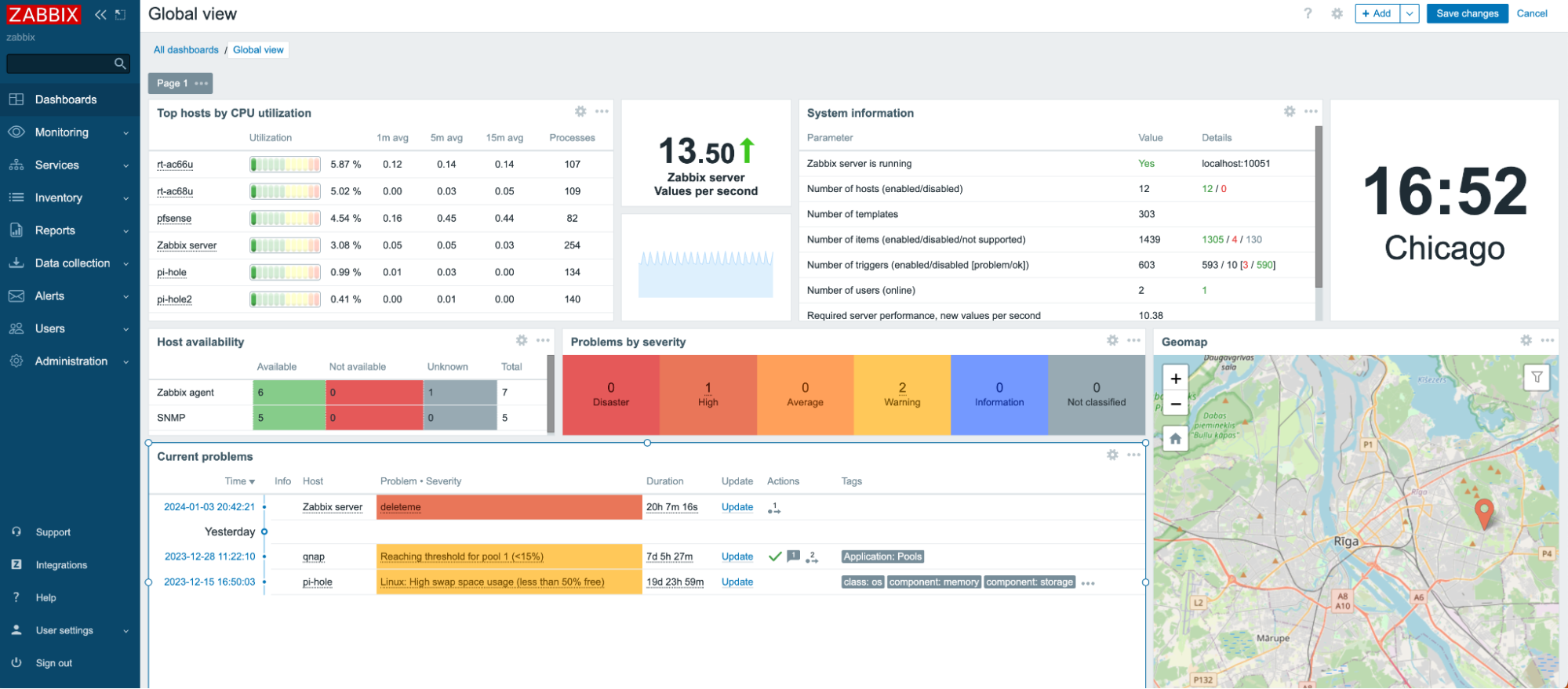 Zabbix dashboard