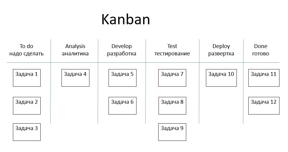 Kanban
